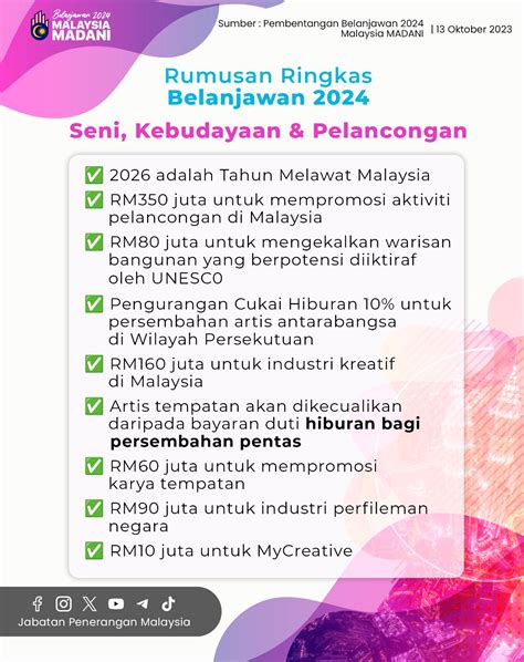 RUMUSAN RINGKAS BELANJAWAN 2024 SENI KEBUDAYAAN PELANCONGAN