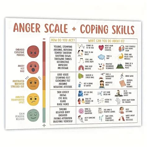 1pc Feelings Chart Mental Health Posters Help Students Understand