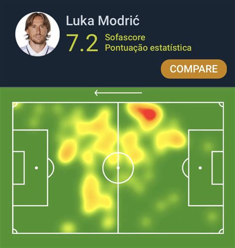 Sofascore Brazil On Twitter CopaDoMundoFIFA Luka Modric 37 Anos