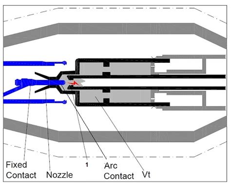 SF6 Circuit Breaker – Construction, Working Principle and Types ...