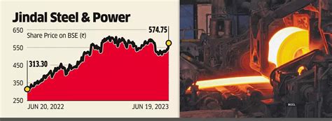 Jindal Steel Power Jindal Steel Power Stock Likely To Double In