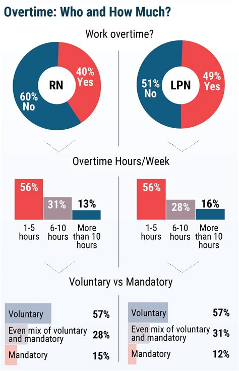 Experts explain how RN compensation is calculated today 2