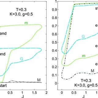 Color Online Magnetic Phase Diagram Of Composite Multiferroic Vs