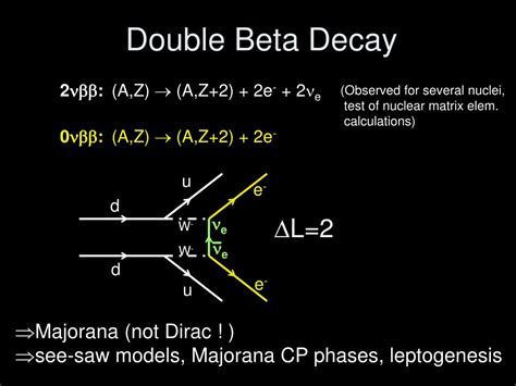 PPT 0 Double Beta Decay Search Status And Perspectives PowerPoint