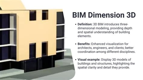 Ppt Bim Dimensions From D To D Powerpoint Presentation Free