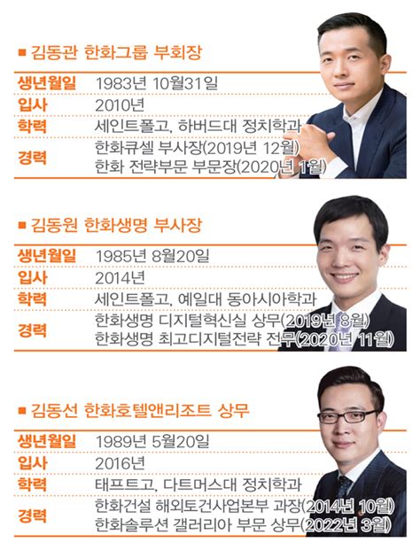 재벌그룹 후계구도 대해부 ②한화그룹 경영 승계 ‘굳히기 들어가는 김동관