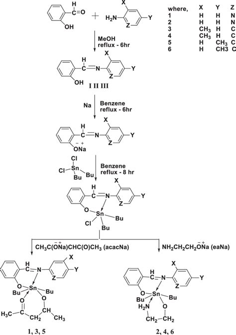 Scheme 1 Synthetic Route For The Preparation Of Mixed Ligand