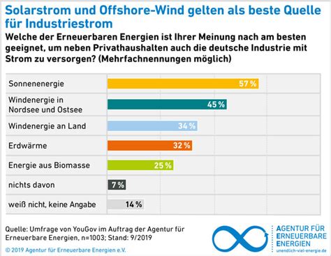 Wichtig für den Kampf gegen den Klimawandel Bürger innen wollen mehr