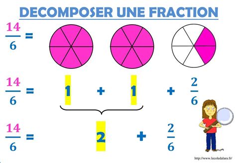 exercices cm2 décomposer une fraction