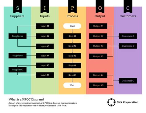 Diagrama Sipoc Em Branco Edit Vel Venngage The Best Porn Website