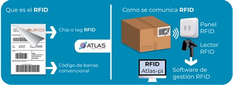 Qué es la tecnología RFID ATLAS PROYECTOS INFORMÁTICOS