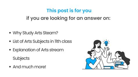 Arts Subjects In Class 11 IDreamCareer