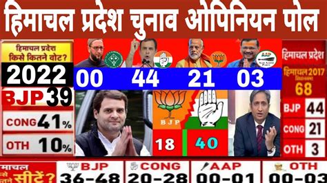 Himachal Pradesh Assembly Opinion Poll Himachal Pradesh Exit Poll 2022 Himachal Pradesh