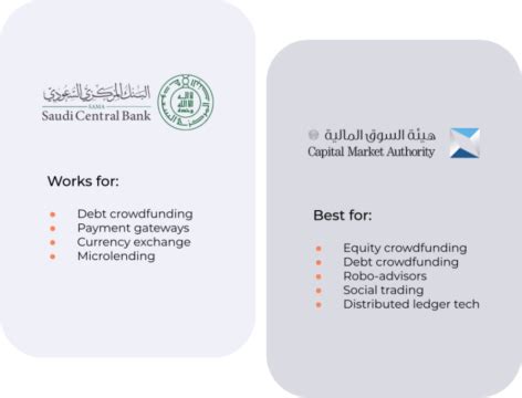 Start a Crowdfunding Business in Saudi Arabia