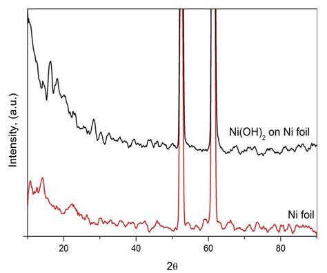 XRD Patterns Of Nickel Hydroxide Film With Substrate Electroplated At