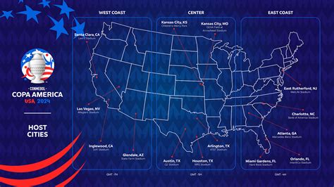 Copa America 2024 Match Fixture Design - verloop.io