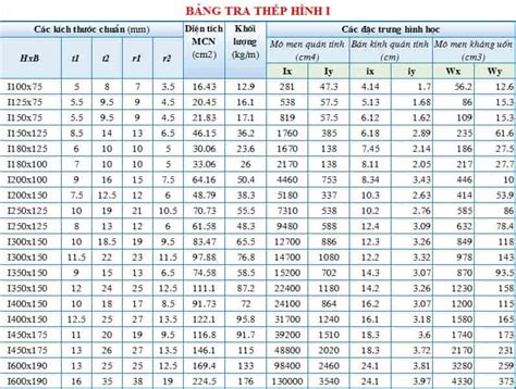 Bảng tra thép hình theo tiêu chuẩn Việt Nam 2024 Thép Sáng Chinh