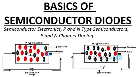 Semiconductor Diode Ppt