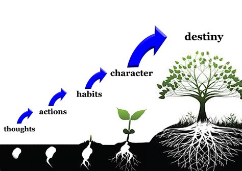 Small Thought Seeds Can Grow Into Giant Results