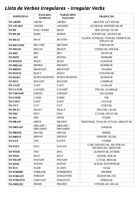 Lista Verbos Irregulares Ingles Imprimir