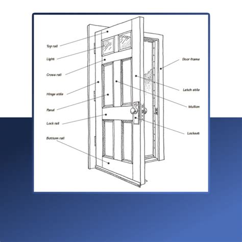 The Ultimate Guide To Door Parts With Diagrams