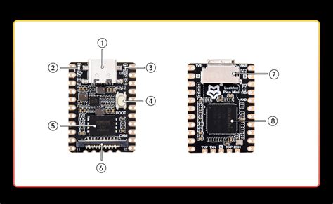 Luckfox Pico Mini Rv Linux Micro Development Board Thinkrobotics