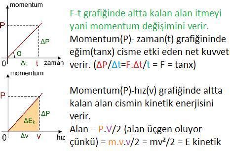 kuvvet yol grafiğinden momentum nasıl hesaplanır Eodev