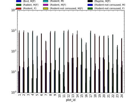 Instructor Notes Data Analysis And Visualization In Python Using