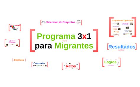 Programa 3x1 Para Migrantes By JOEL LARA On Prezi