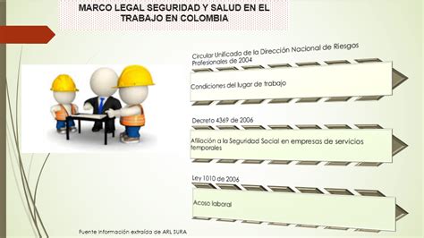 Derecho Laboral Colectivo Y Talento Humano Marco Legal De Los Riesgos Profesionales Y La Salud