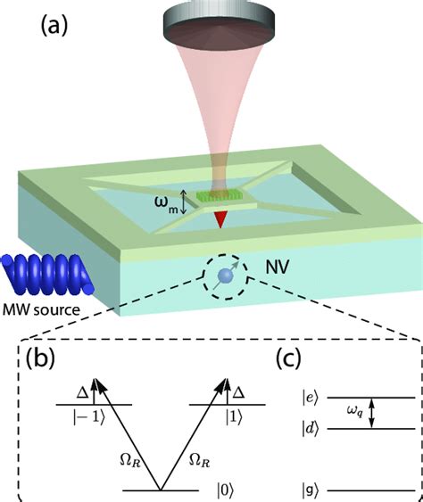 Proposed Setup A Optomechanical System Consisting Of An Sin Membrane