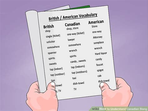 How To Understand Canadian Slang 12 Steps With Pictures