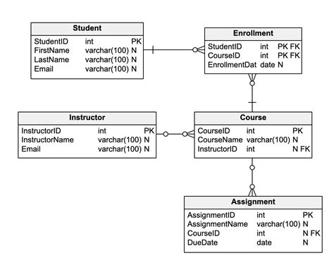 What Is A Schema Diagram A Guide With 10 Examples Vertabelo Database