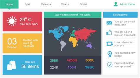 Powerpoint Dashboard Template Free - Sarseh.com