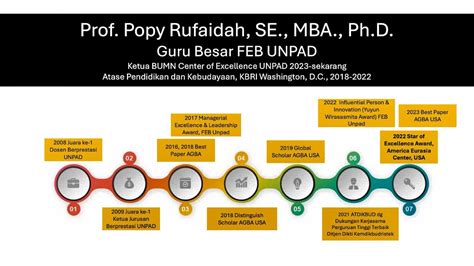 Prof Popy Rufaidah S E MBA Ph D Profil Dan Program Bakal Calon