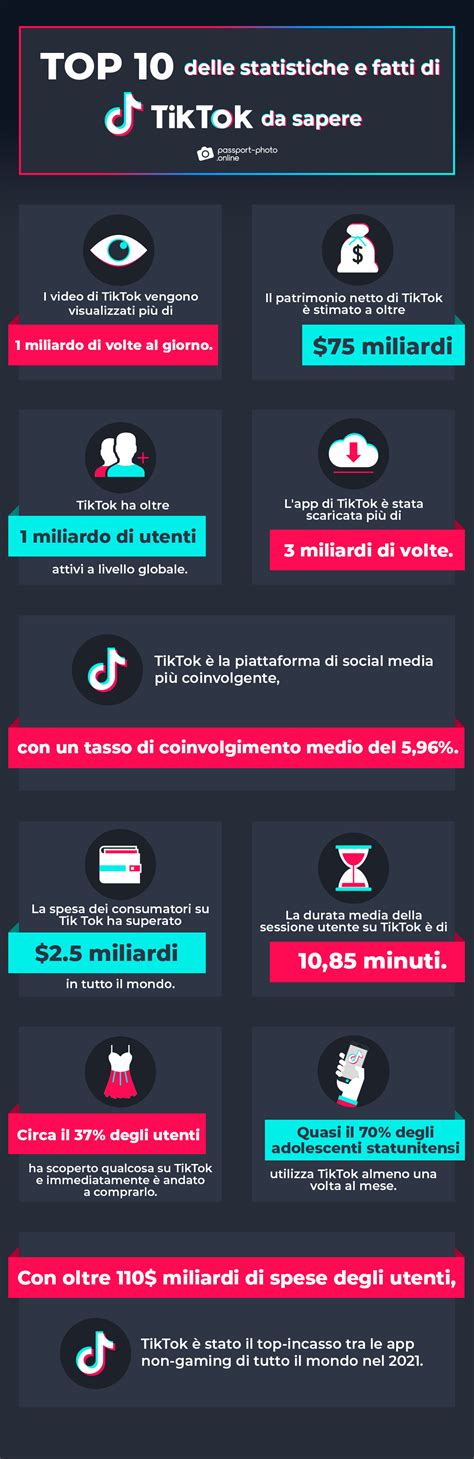 Le Ultime Statistiche Su TikTok 2023