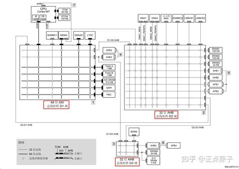 《MiniPRO H750开发指南》第五章 STM32基础知识入门 - 知乎