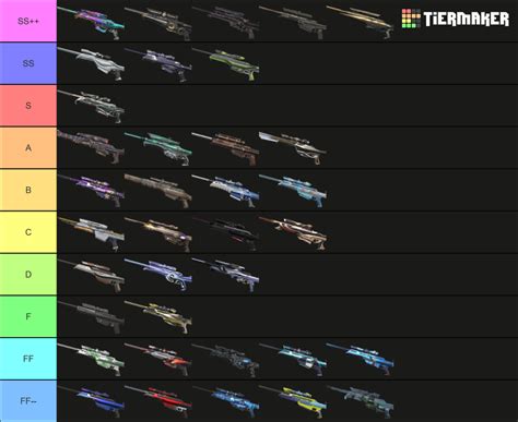 Valorant Operator Skins June Tier List Community Rankings