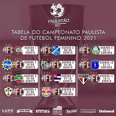 Federação Paulista De Futebol Define Tabela Do Paulistão Feminino 2021