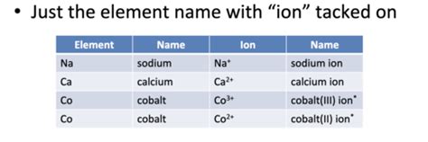 Chem Nomenclature Flashcards Quizlet