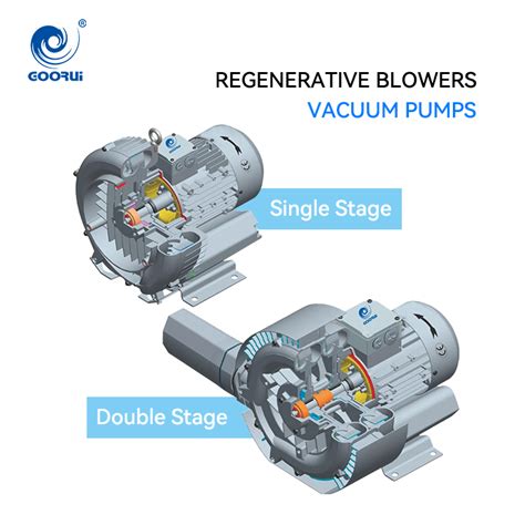 Single Stage Vs Double Stage Regenerative Blowers And Vacuum Pumps