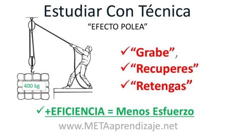 Quieres Aprender A Estudiar De Forma Eficiente Descubre C Mo Con