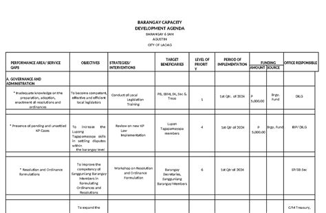 Barangay Capacity Development Agenda 2024 Barangay Capacity