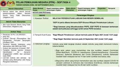 PELAN PEMULIHAN NEGARA PPN SOP FASA 4 TARIKH KEMAS KINI 30 SEPTEMBER