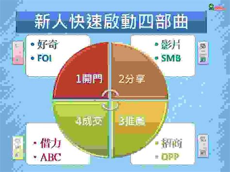 免費索取電子書【相信就有力量 夢想篇】