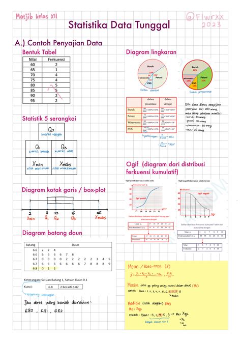 Solution Rumus Statistika Data Tunggal Latihan Matematika Wajib