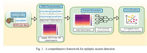 Figure From Seizure Detection With D Spectrogram Using Cnn And Svm