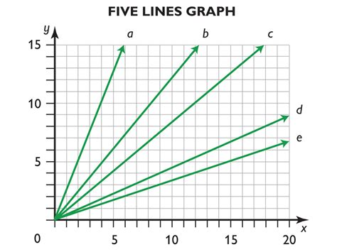 Math Grade Proportional Relationships Analyzing Proportional