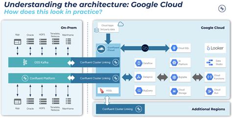 Accelerate Cloud Database Modernizations And Migrations With Confluent Confluent Migrate Data