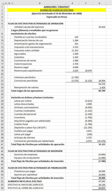 Estado De Flujos De Efectivo Ejemplo Contabilidad B Sica